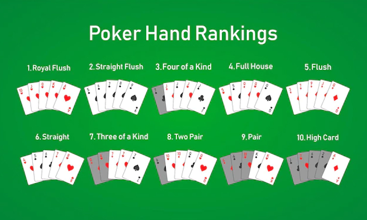 Poker card combinations